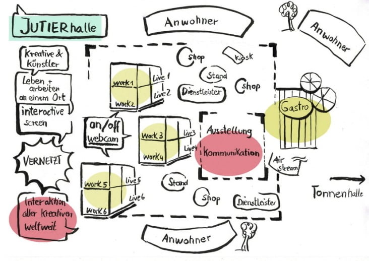 Visualisierung Ideenkonzept