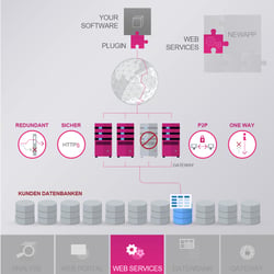 Softwarevisualisierung Lyravis