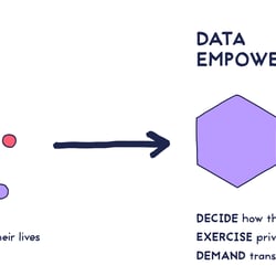 Data Empowerment −1- Definition B