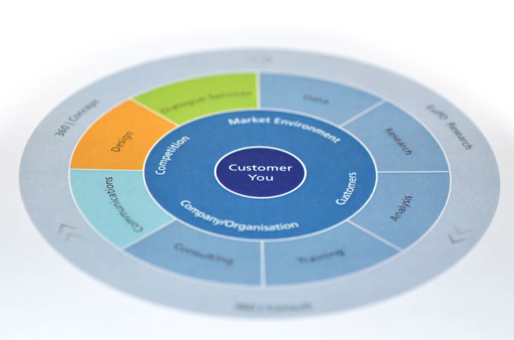 360|Concept – Sustainability