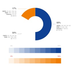 Corporate Design