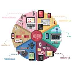 llustrationen für „DB mobil“ zum Thema „Digitalisierung 4.0″
