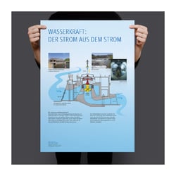 Posterreihe „Bildung mit Energie“