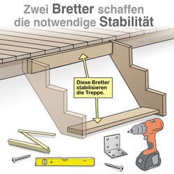 HB Garten Terrassenbau So statten Sie Ihre Terrasse mit einer Holztreppe aus 2