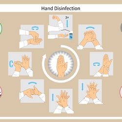 Schautafel zur Hände-Hygiene