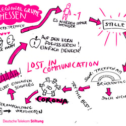 Sketchnotes/ Graphic Recording mit IPad