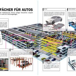 AUTOMATISCHES PARKHAUS / AUTOMATIC PARKING GARAGE