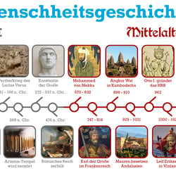 Zeitstrahl der Weltgeschichte