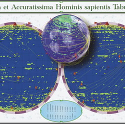 Virtueller Planet für das Genom des Menschen