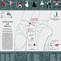 Ballett