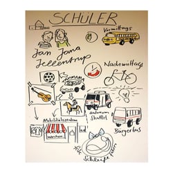 Graphic Recording Thema Mobilität im ländlichen Raum, Berlin 2017