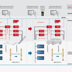 Infografik | Werbeillustration