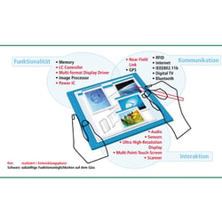 System on Panel – Vision