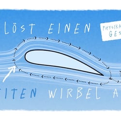 Geheimnis des Fliegens – Erklärvideo