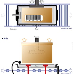 SYSLOG KNAPP Flat Conveyour Tray Sony Layout