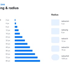Spacing & Radius