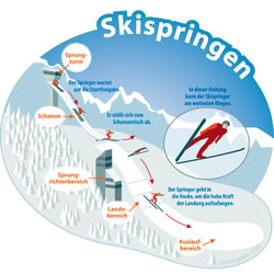 dpa Kindernachrichten IG Skispringen