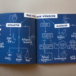 Nivea Haus Illustrationen