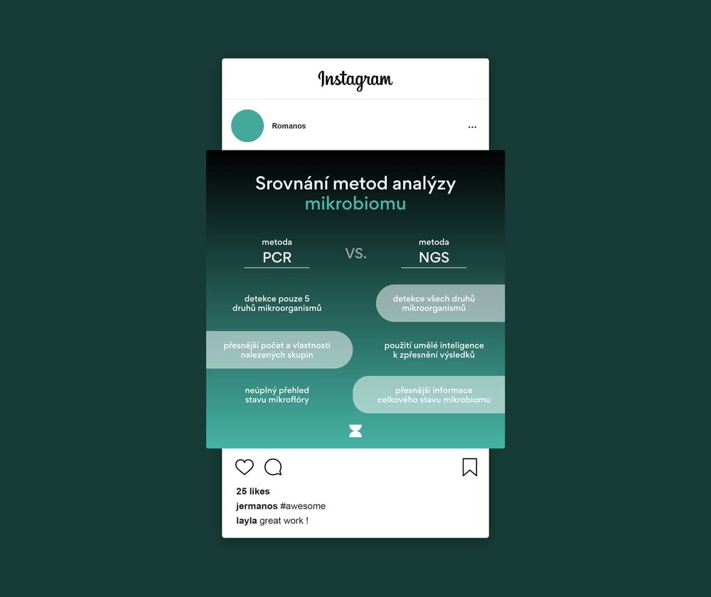 Digital Content for Social Media for Genetify