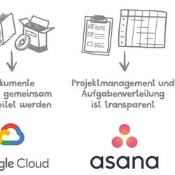 Zusammenarbeit