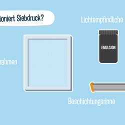 Infografik Siebdruck