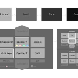 Game Flow-Mockup