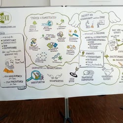 BOKU – University of Natural Resources and Life Sciences in Wien