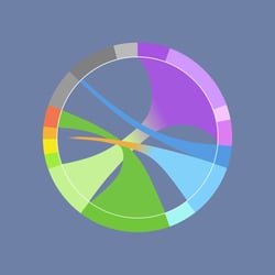 4 –  Vernetzungsdiagramm (Kreisform)