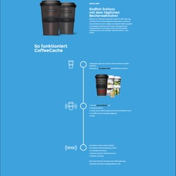CoffeeCache Website – der Becher, der Guthaben speichert
