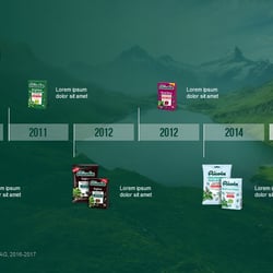 PowerPoint-Praesentation-Ricola-6