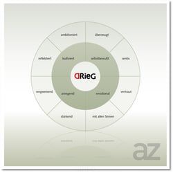 Markenkern DRieG Coaching und Supervision