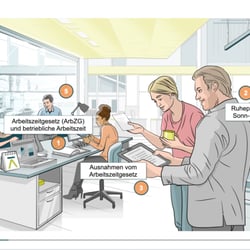 E-Learning Menüseite, Arbeitsschutzgesetz