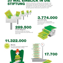 20 Ausgaben – Infografik