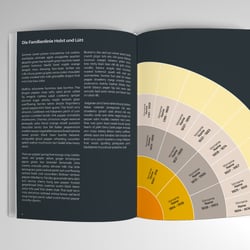 Ahnenbuch, moderne Ahnentafel mit der Familiengeschichte