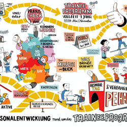 Übersicht Traineeprogramm
