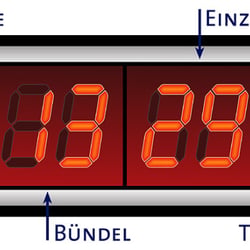SYSLOG OSR Pick-2-Light Module Layout