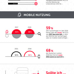 Infografik „Online Marketing“ für die Berendsohn AG