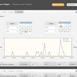 Konzeption & Design: sellaround.net Plattform & Webwidget (bei Maria GmbH)