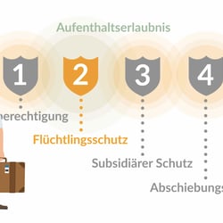 Abschiebung