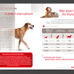 Royal Canin · SHN Ageing Linie