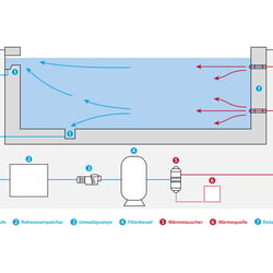 Tricura Grafik Wasserkreislauf A4