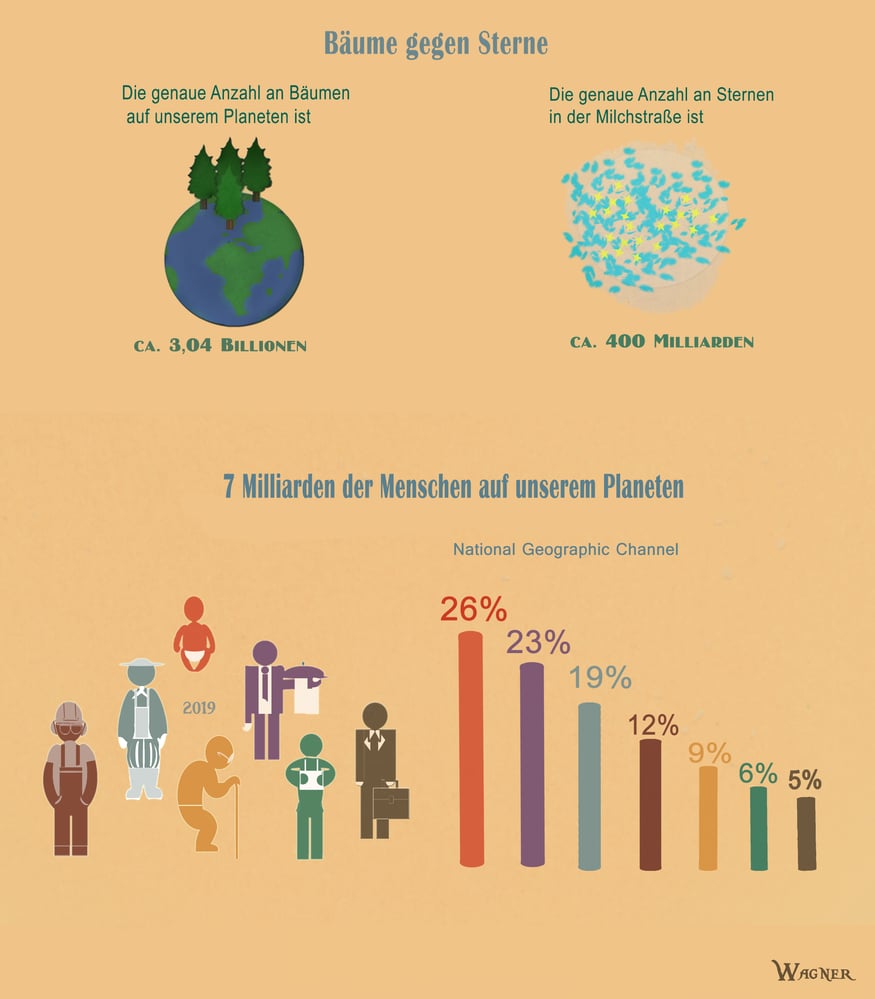 infografik
