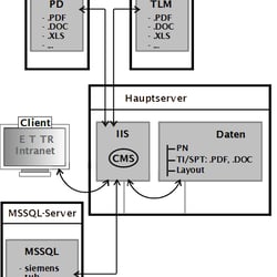 Schema Intranet