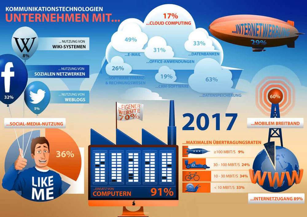 Infografik Kommunikation