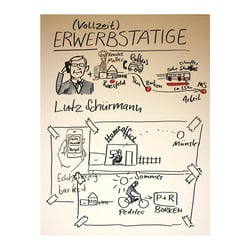 Graphic Recording Thema Mobilität im ländlichen Raum, Berlin 2017