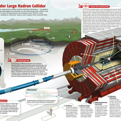 CERN – GEO