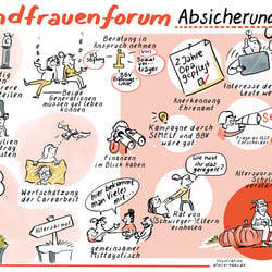 Landfrauen Forum – Absicherung