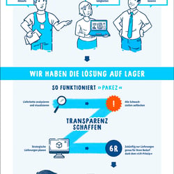 Infografik – Zapke Verpackungen
