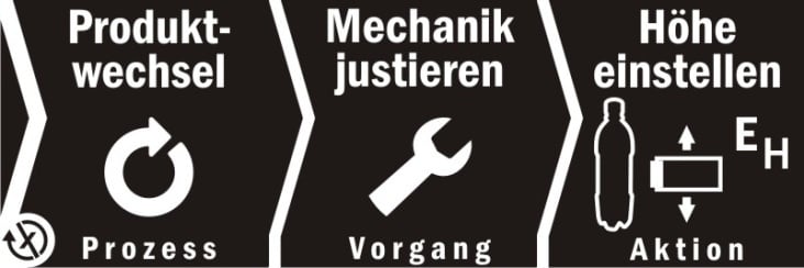 SmartLabels: Mono-Design – Prozessbeschreibung