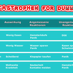 Katastrophen einfach erklärt